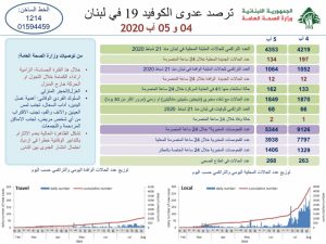 تقرير وزارة الصحة