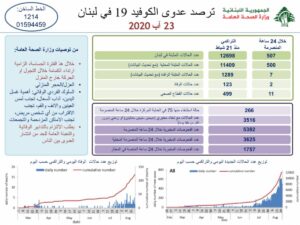 تقرير وزارة الصحة