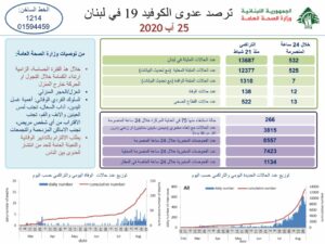 تقرير وزارة الصحة