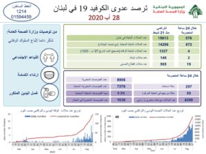 تقرير وزارة الصحة