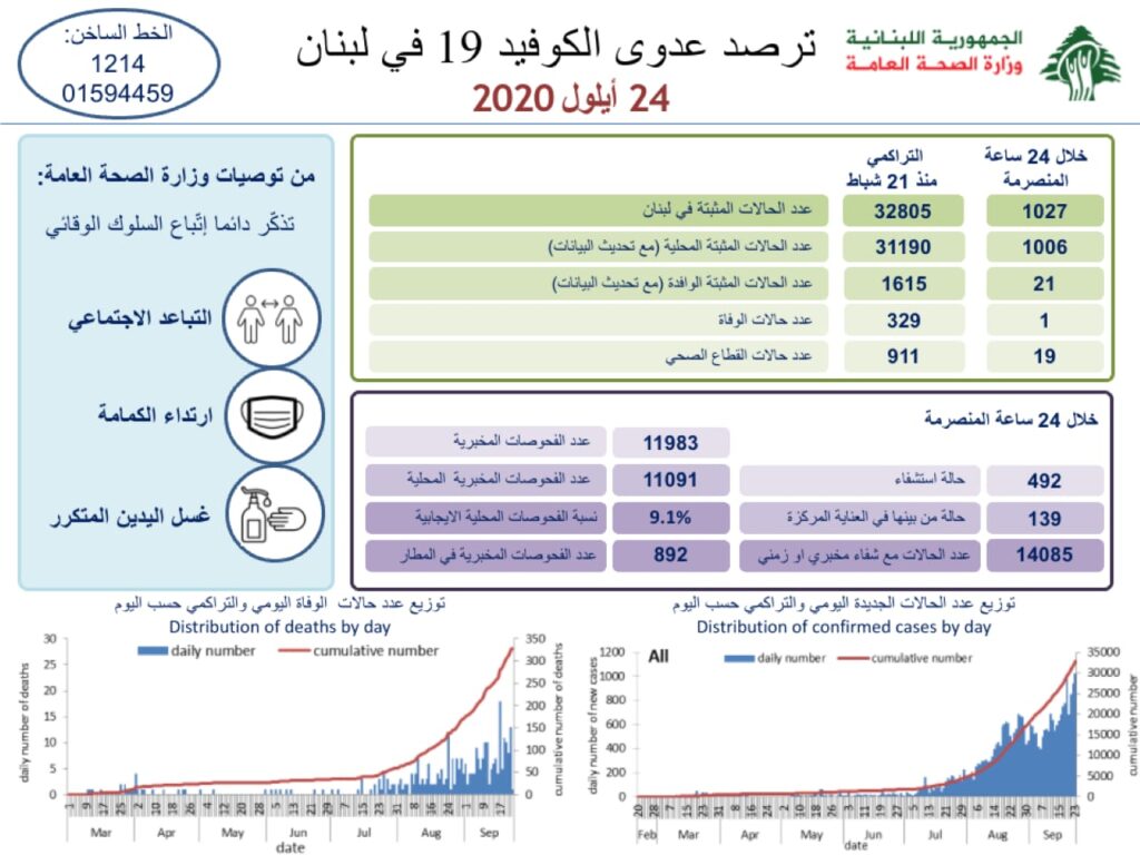 تقرير وزارة الصحة