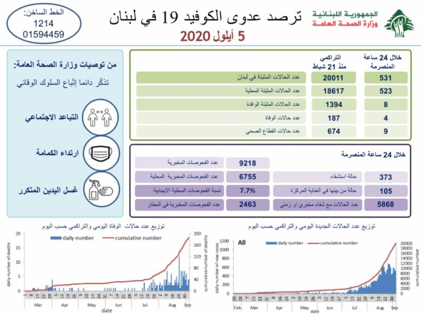 وزارة الصحة