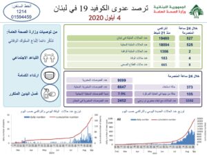 تقرير وزارة الصحة