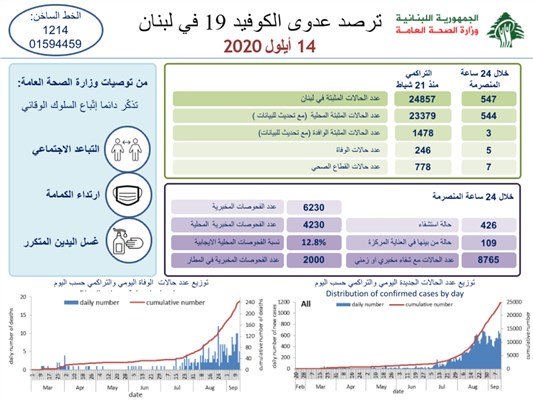 وزارة الصحة