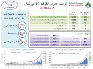 تقرير وزارة الصحة