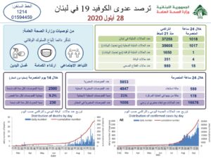 تقرير وزارة الصحة
