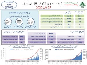 تقرير وزارة الصحة