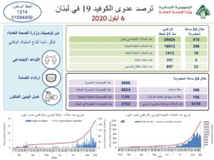 تقرير وزارة الصحة