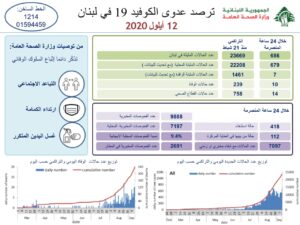 تقرير وزارة الصحة