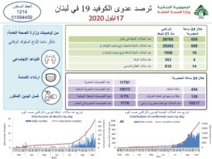 تقرير وزارة الصحة