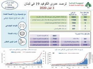 تقرير وزارة الصحة