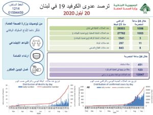 تقرير وزارة الصحة