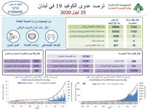 تقرير وزارة الصحة