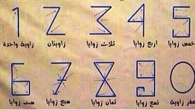 أرقام اللغة العربية