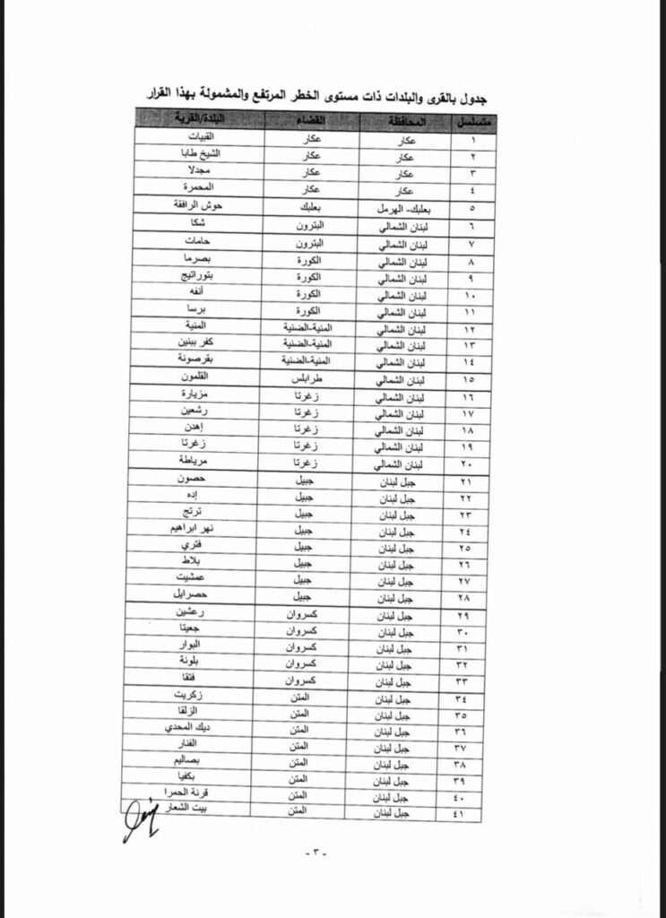 قرار الإقفال 