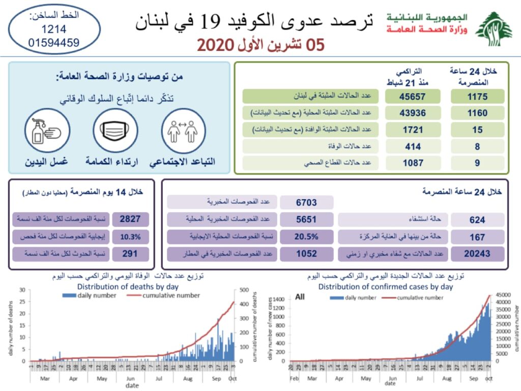 وزارة الصحة