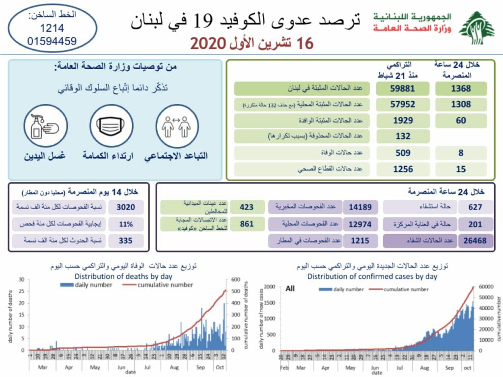 تقرير وزارة الصحة