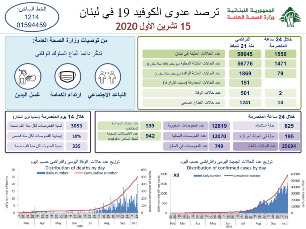 وزارة الصحة
