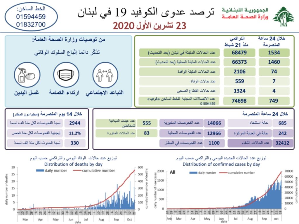 تقرير وزارة الصحة