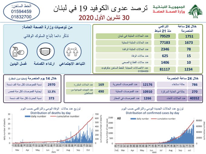 وزارة الصحة