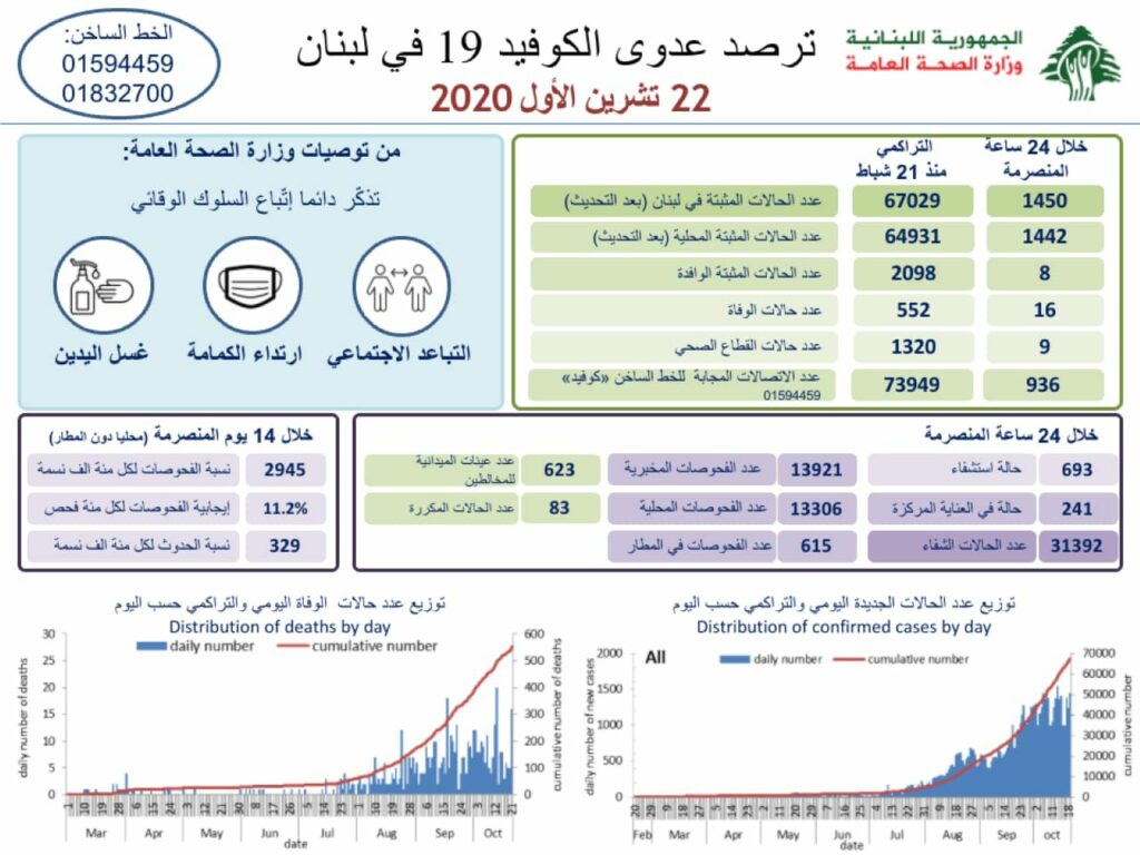 تقرير وزارة الصحة