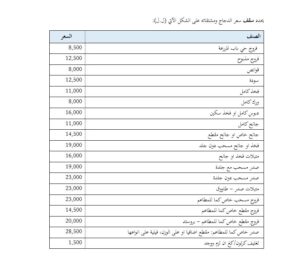  أسعار الدجاج واللحوم