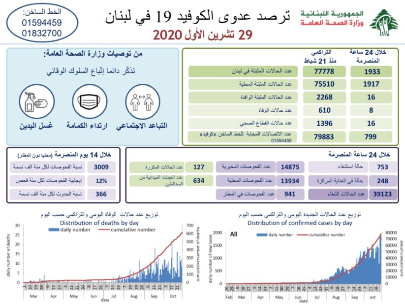 تقرير وزارة الصحة