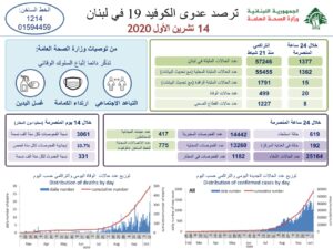 تقرير وزارة الصحة