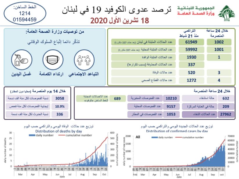 تقرير وزارة الصحة