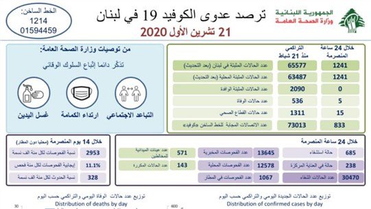 تقرير وزارة الصحة