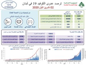 تقرير وزارة الصحة