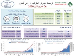 تقرير وزارة الصحة