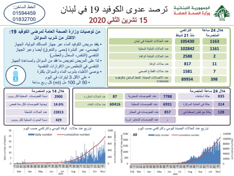 تقرير وزارة الصحة