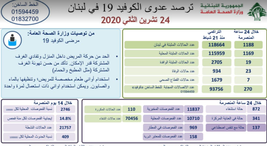 تقرير وزارة الصحة