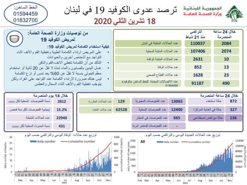 تقرير وزارة الصحة