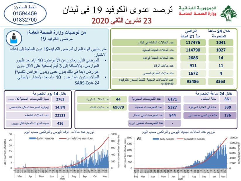 تقرير وزارة الصحة