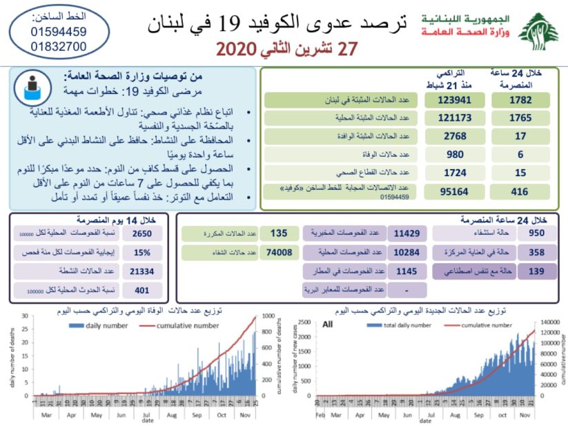 تقرير وزارة الصحة