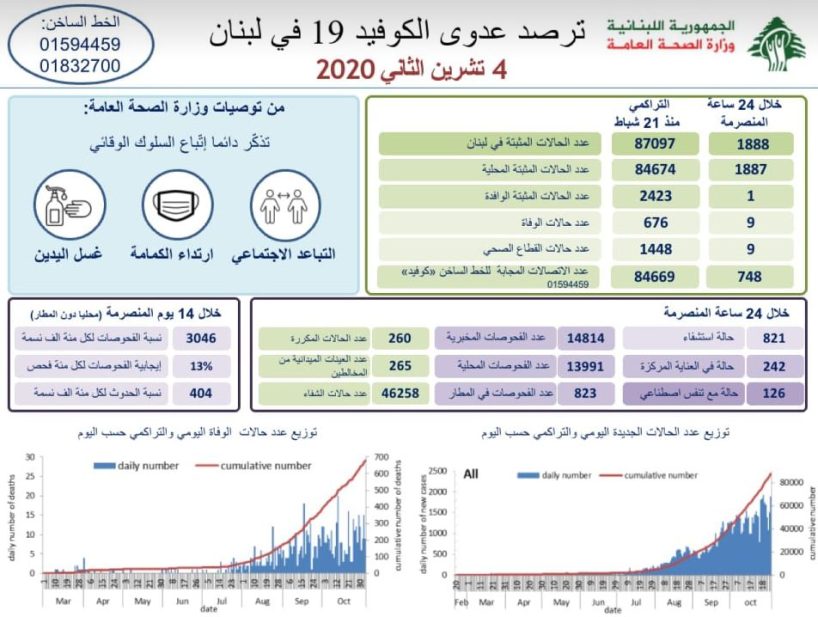 تقرير وزارة الصحة