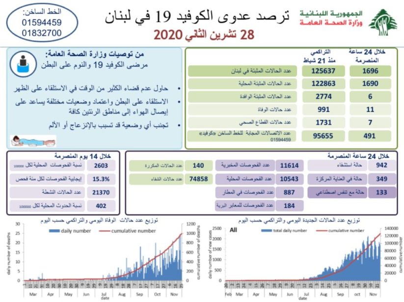 تقرير وزارة الصحة