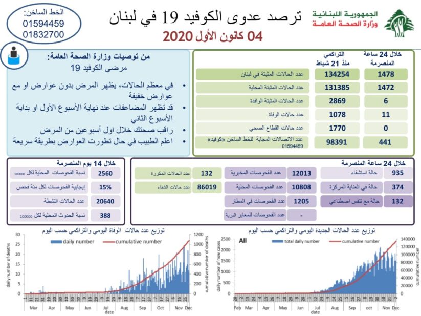 تقرير وزارة الصحة