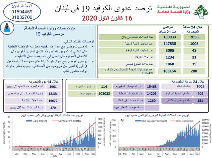 تقرير وزارة الصحة