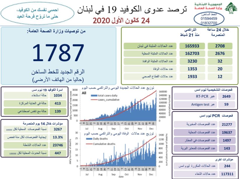 تقرير وزارة الصحة
