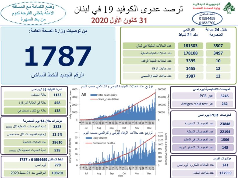 تقرير وزارة الصحة