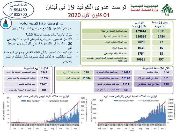 تقرير وزارة الصحة
