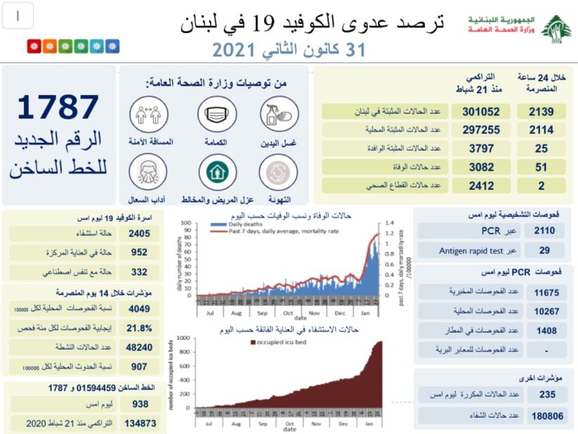 تقرير وزارة الصحة