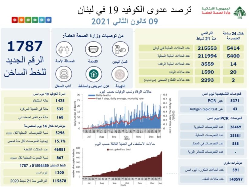 تقرير وزارة الصحة