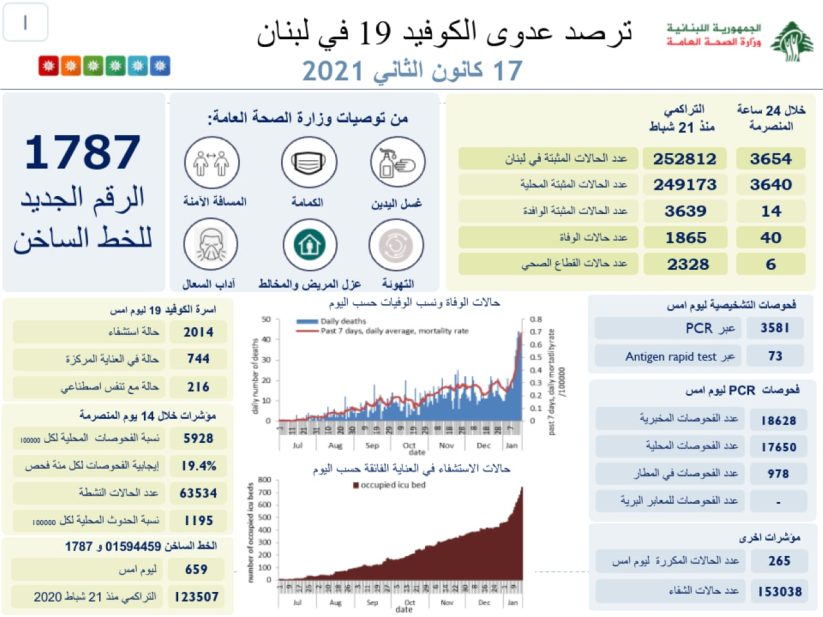 تقرير وزارة الصحة