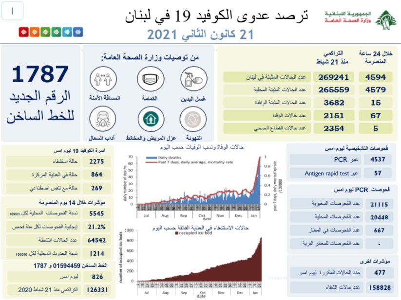 تقرير وزارة الصحة