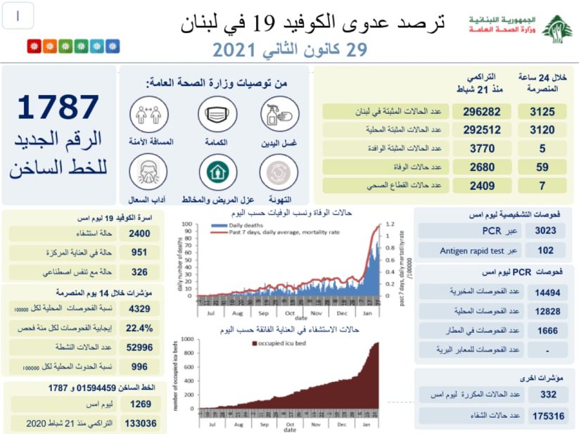 تقرير وزارة الصحة
