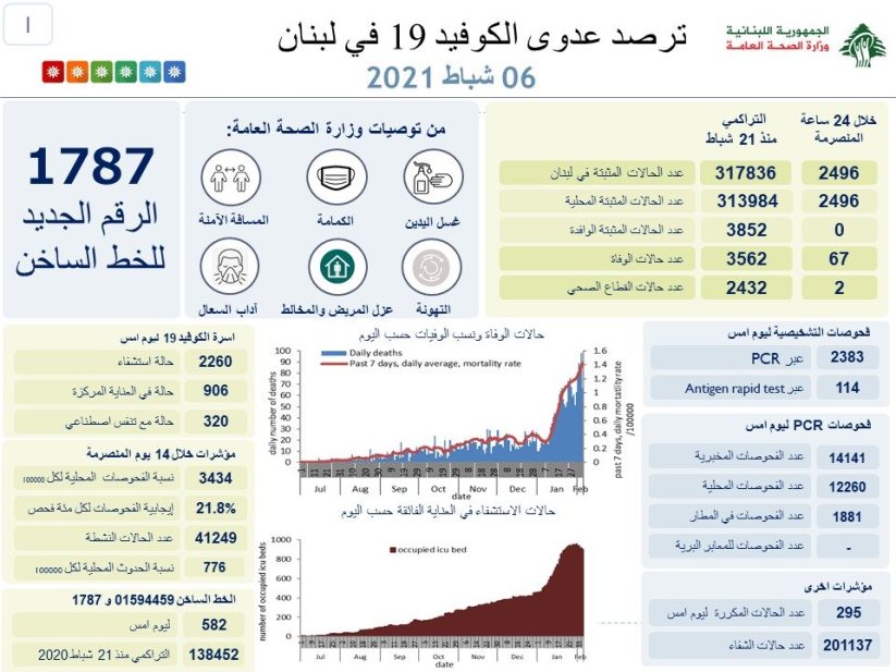 تقرير وزارة الصحة